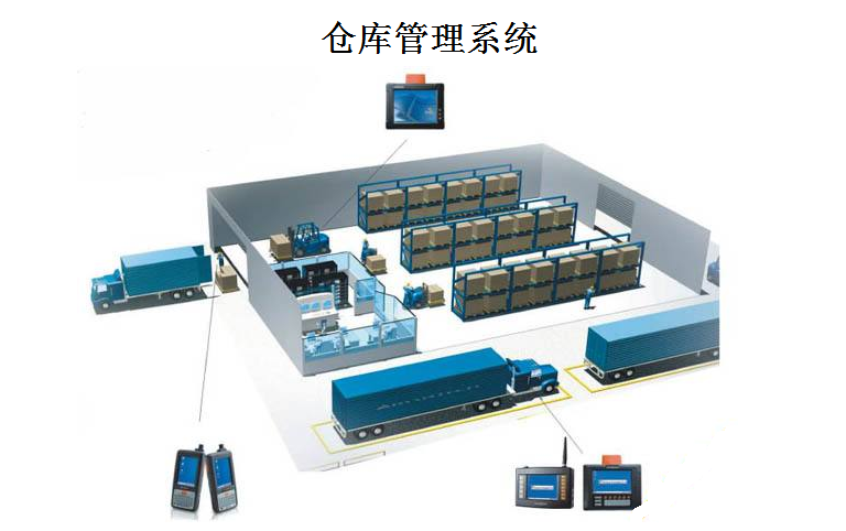 <b>仓库管理系统开发给用户带来哪些便捷</b>