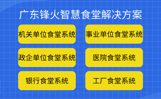 广东锋火智慧食堂订餐系统开发