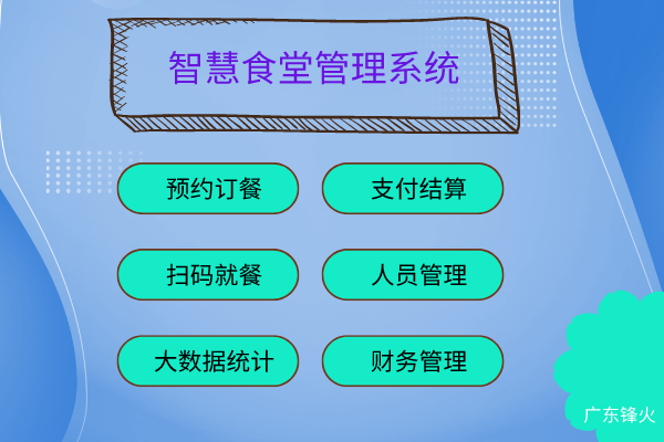 <b>智慧食堂小程序管理系统功能 预约订餐、统计、支付结算-广东锋火</b>